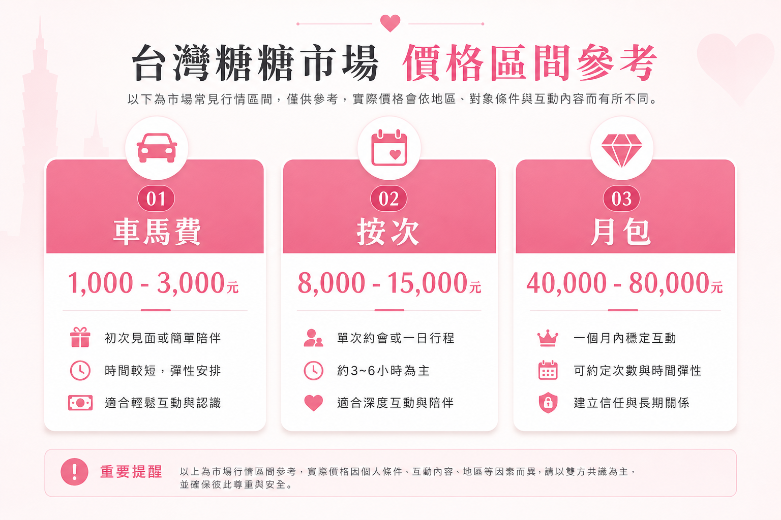 台灣包養行情參考範圍